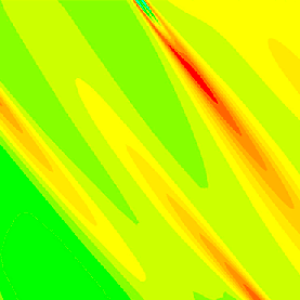 Computational Fluid Dynamics Modeling Services for Glass and Frit Production