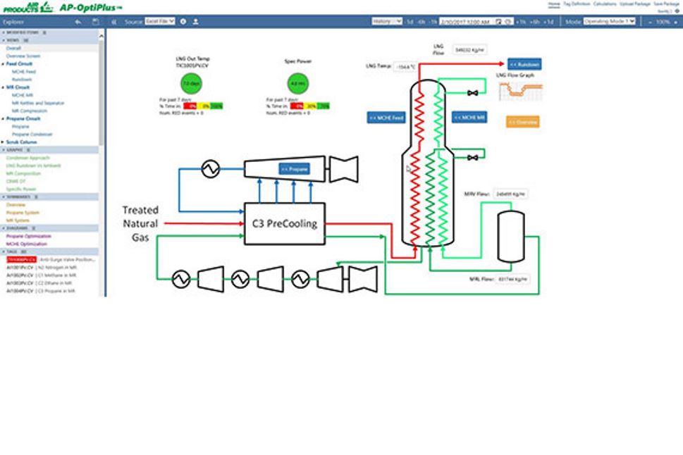 AP OptiPlus Process Monitoring Overview